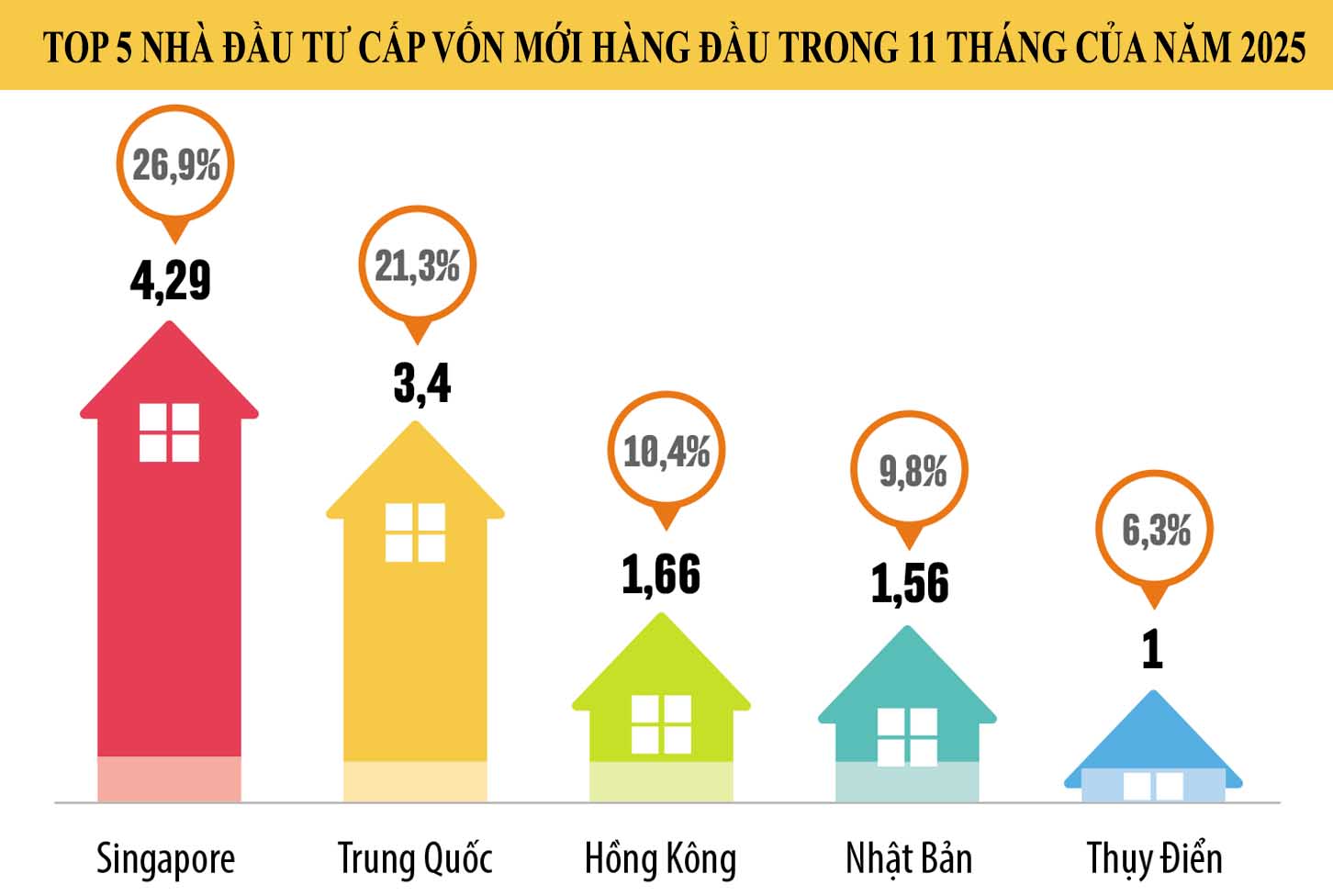 Nguồn: Cục Thống k&ecirc; (Bộ t&agrave;i ch&iacute;nh)