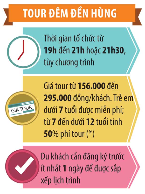 (*) Tour đ&atilde; bao gồm xe điện đưa đ&oacute;n, lễ vật d&acirc;ng hương, nến, đ&egrave;n hoa đăng v&agrave; hướng dẫn vi&ecirc;n