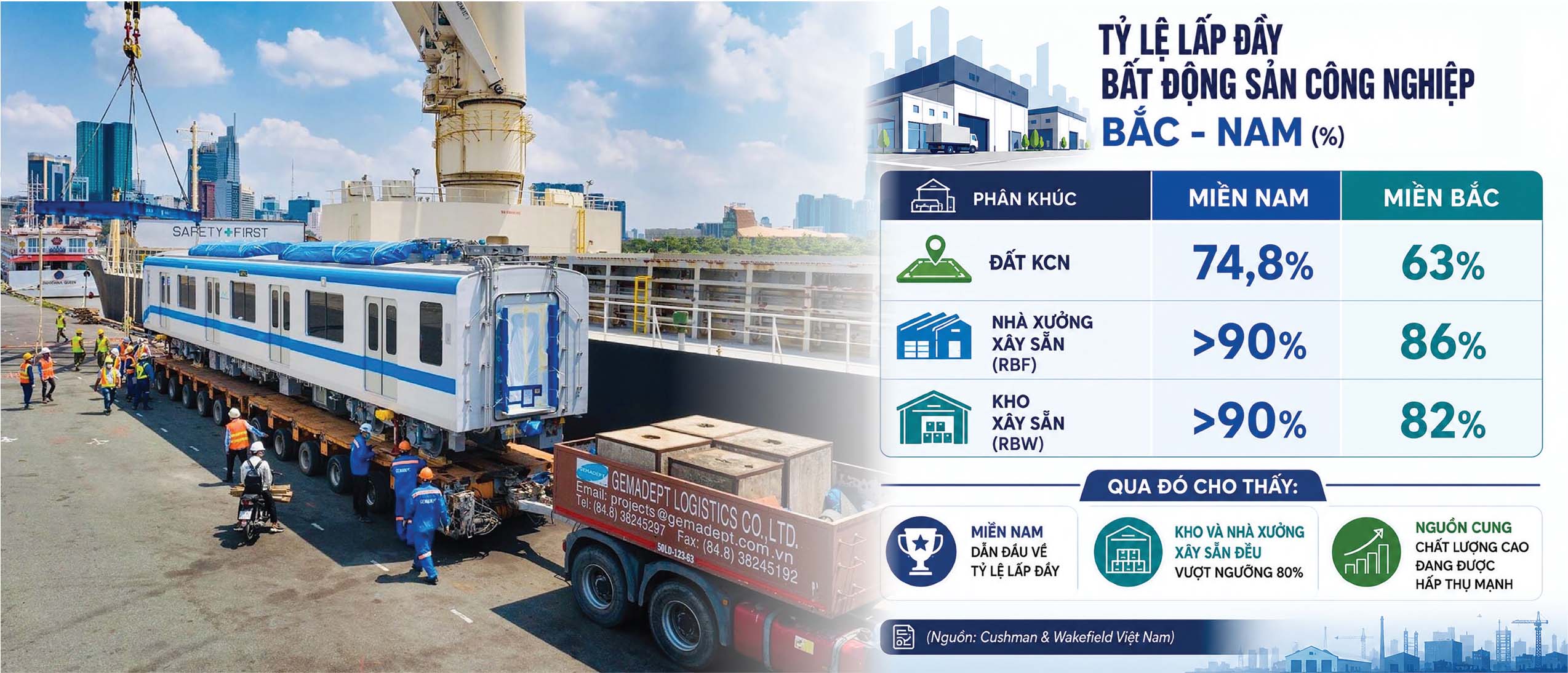 Việt Nam đang từng bước chuyển m&igrave;nh th&agrave;nh trung t&acirc;m chuỗi cung ứng của khu vựcảnh: p.v