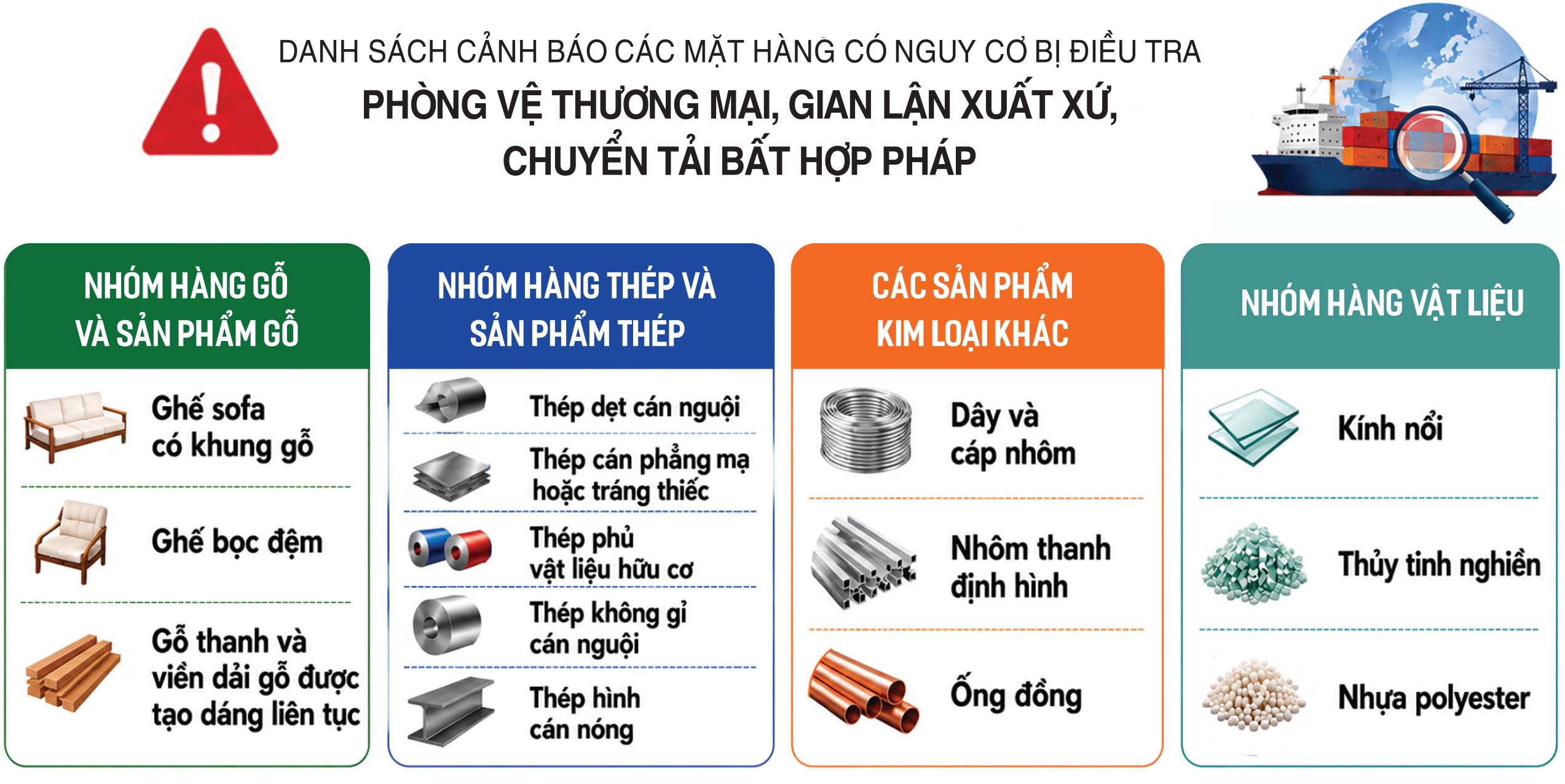Nguồn: Cục Phòng vệ thương mại (Bộ Công thương)