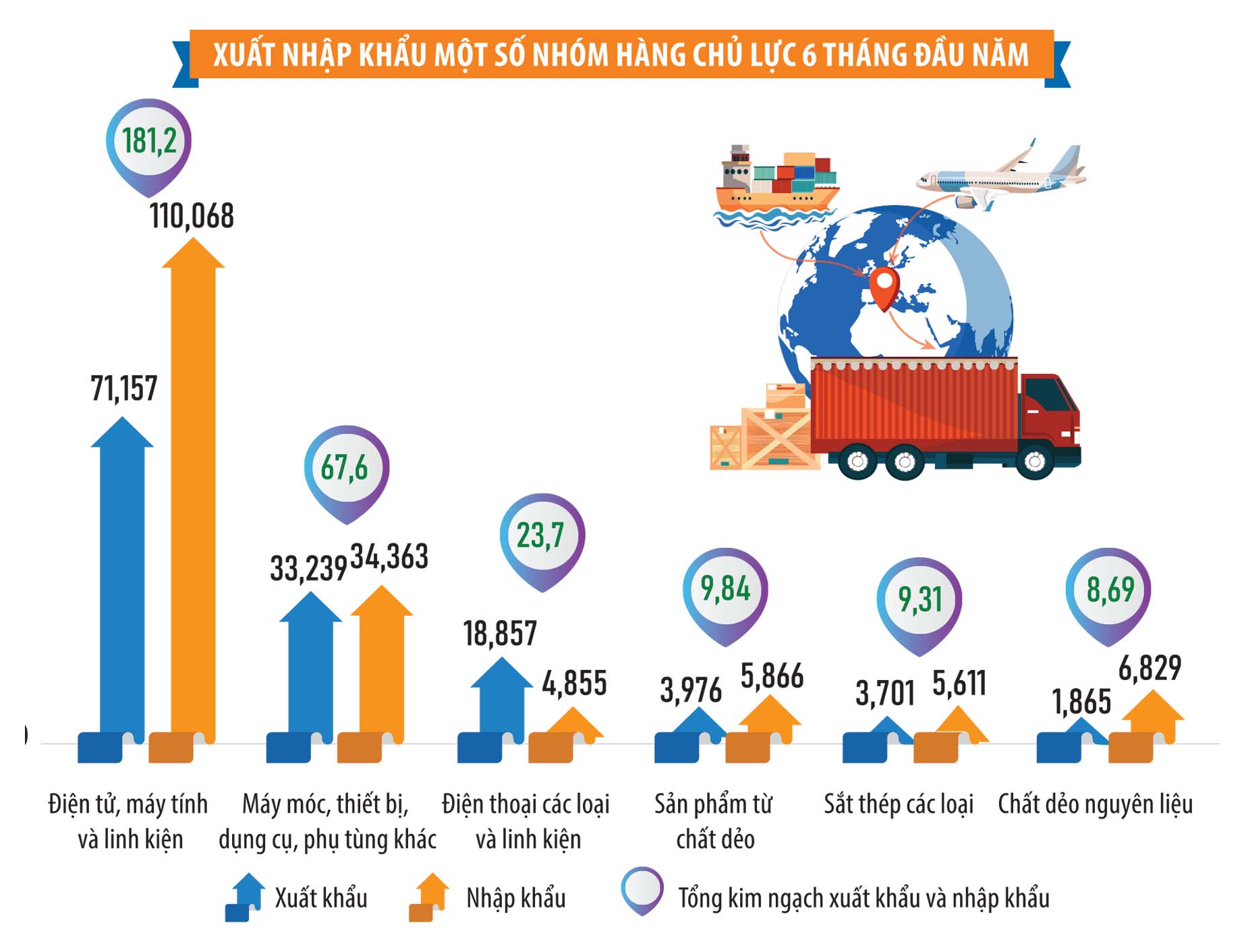 Nguồn: Cục Thống k&ecirc; (Bộ t&agrave;i ch&iacute;nh);  Đơn vị: Tỷ USD