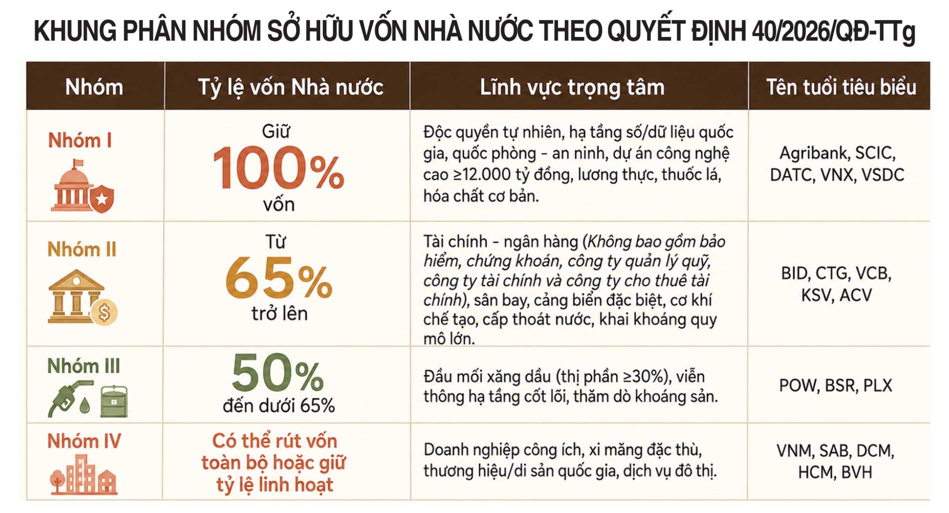 Nguồn: Virtus Prosperity tổng hợp