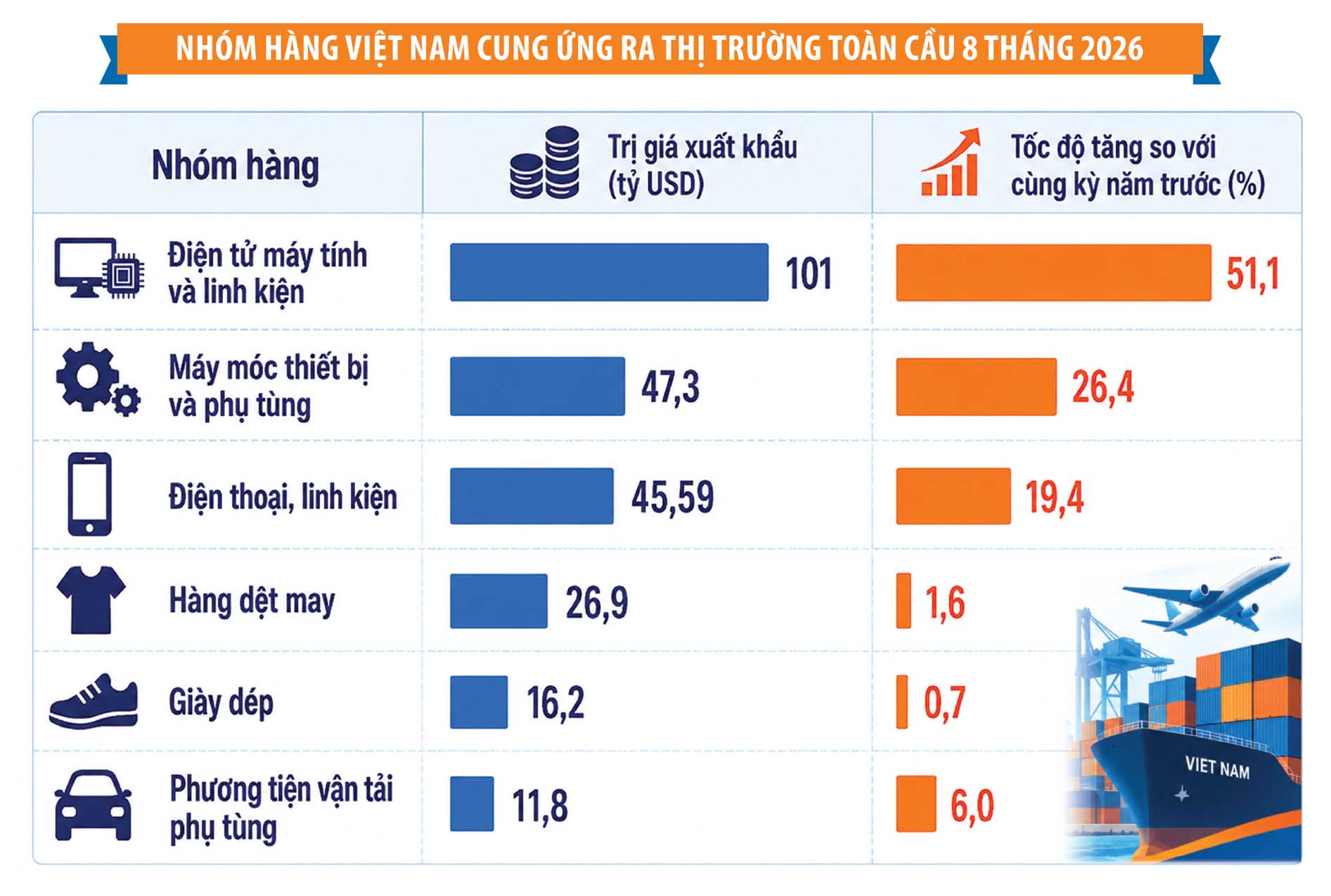 Nguồn: Cục Thống k&ecirc;