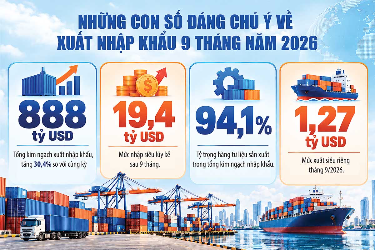 Nguồn: Bộ C&ocirc;ng thương