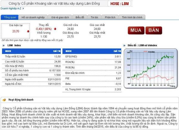 Thông tin về cổ phiếu LBM