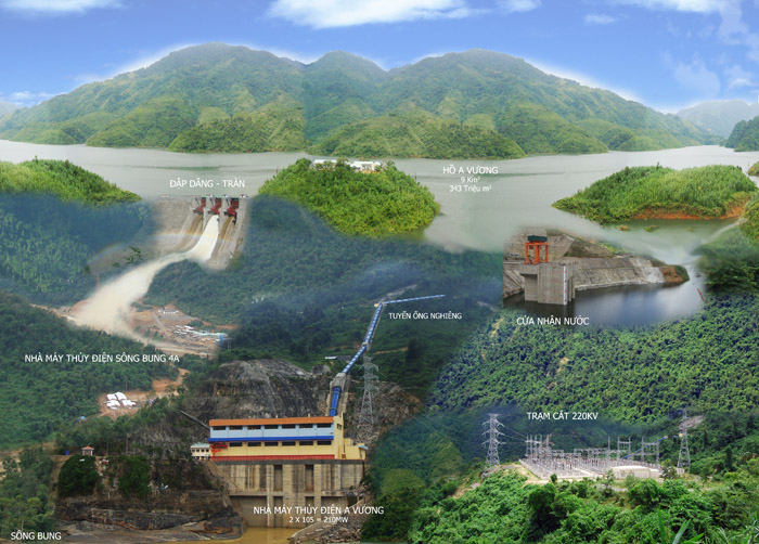 Toàn cảnh công trình Thủy điện A Vương