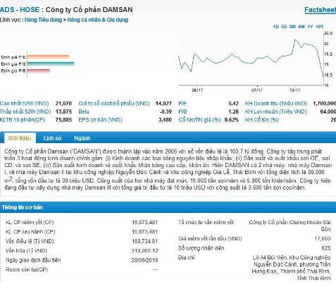 Thông tin cơ bản về cổ phiếu ADS và Công ty cổ phần Damsan