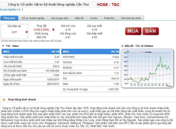 Thông tin cơ bản về cổ phiếu TSC