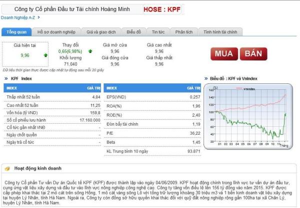 Thông tin cơ bản về cổ phiếu KPF