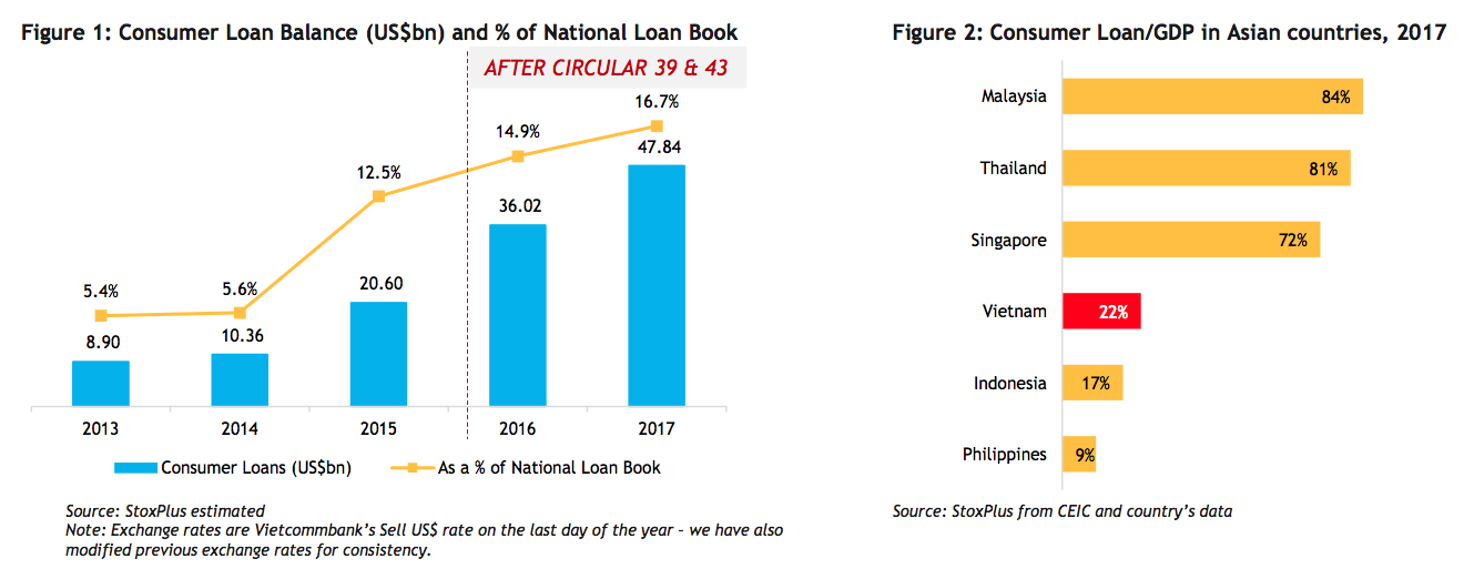  Thị trường tài chính tiêu dùng Việt Nam 2013-2017