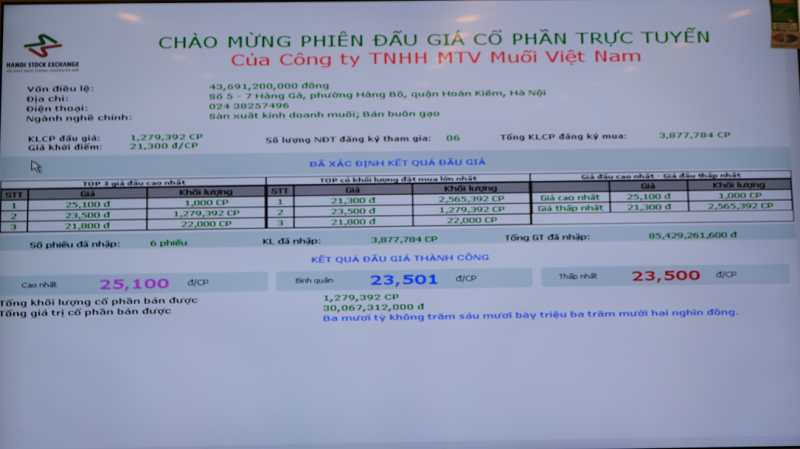 Kết quả đấu giá Công ty Muối Việt Nam