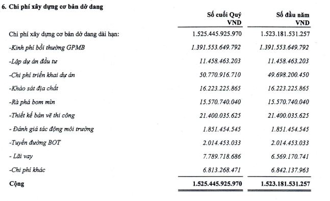 Cơ cấu chi phí xây dựng cơ bản dở dang của PAP tới 31/3/2022.