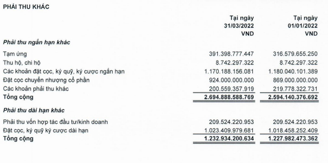 Cơ cấu các khoản phải thu khác (Nguồn: BCTC quý I/2022).