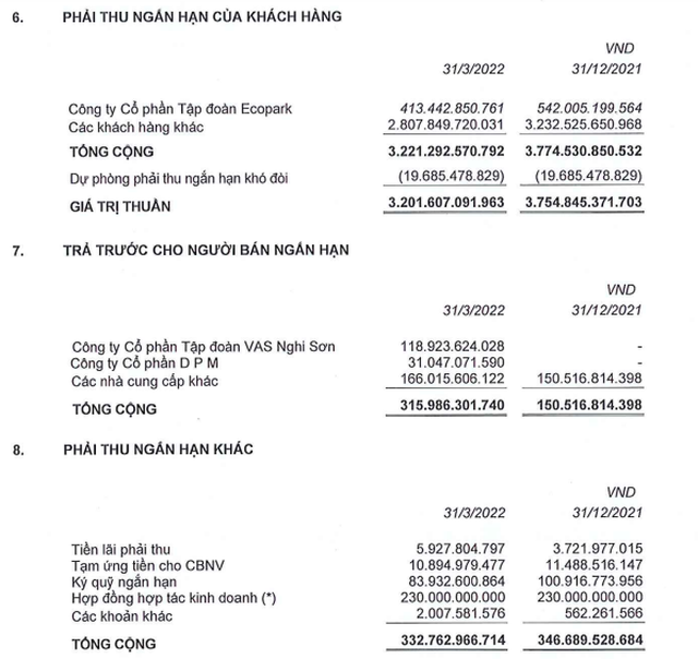 Cơ cấu phải thu ngắn hạn của Ricons tới 31/3/2022 (Nguồn: BCTC).