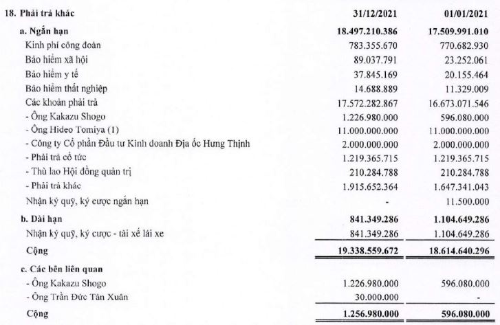 Cơ cấu phải trả khác (Nguồn: BCTC).