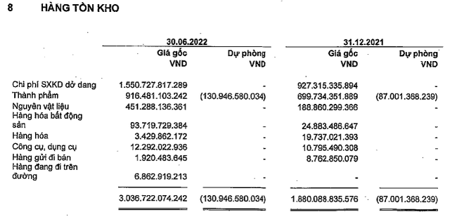 Hàng tồn kho của VHC tăng mạnh trong 6 tháng đầu năm (Nguồn BCTC).