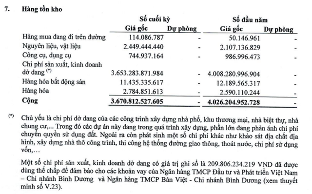 Cơ cấu tồn kho IJC tính tới 30/6/2022 (Nguồn: BCTC).