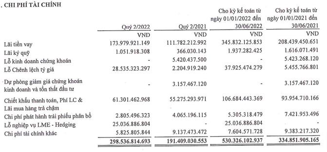 Cơ cấu chi phí tài chính của Gelex Electric (Nguồn: BCTC).