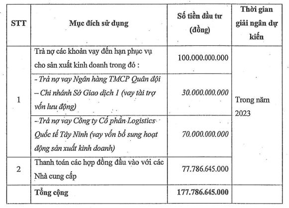 Mục đích huy động vốn của ASG (Nguồn: ASG).