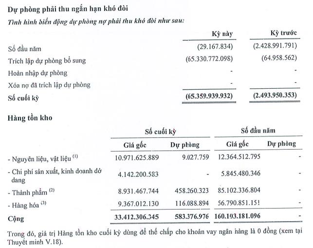 VKC tăng trích lập dự phòng trong 6 tháng đầu năm 2022 (Nguồn: BCTC).