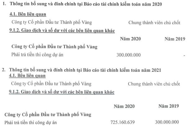 Nội dung bổ sung của HQC trên Báo cáo kiểm toán năm 2020 và năm 2021 (Nguồn: HQC).