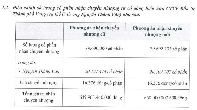 HQC điều chỉnh số lượng mua cổ phiếu của cổ đông hiện hữu (Nguồn: HQC).