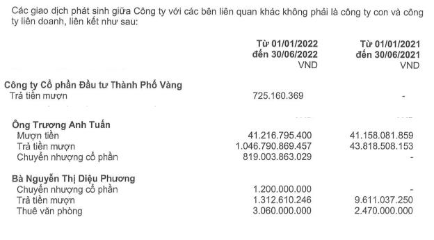 Địa ốc Hoàng Quân ghi nhận bên liên quan đối với CTCP Đầu tư Thành phố Vàng (Nguồn: BCTC).