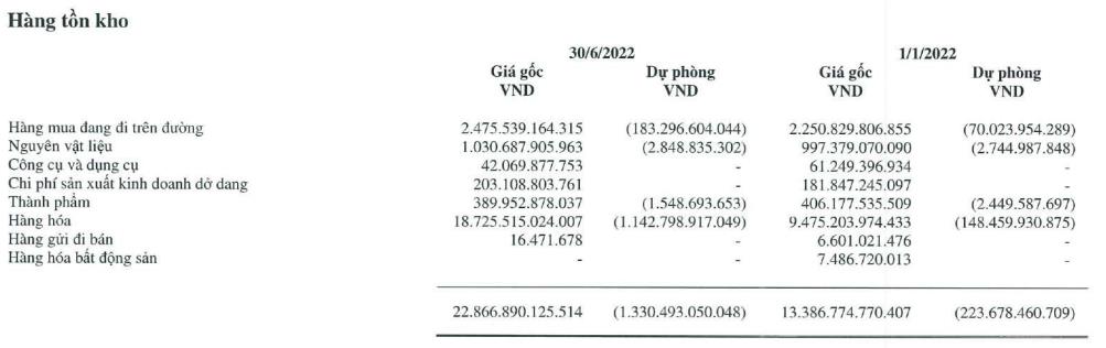 PLX tăng trích lập giảm giá tồn kho tại thời điểm 30/6/2022 (Nguồn: BCTC).