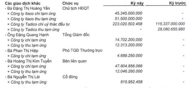 Các giao dịch với lãnh đạo nội bộ (Nguồn: Báo cáo kiểm toán bán niên năm 2022).