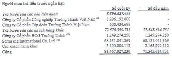 Người mua trả tiền trước tói 30/6/2022 (Nguồn: BCTC).