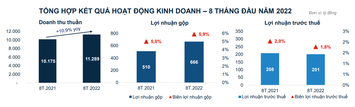 Kết quả kinh doanh 8 tháng đầu năm của PET (Nguồn: PET).