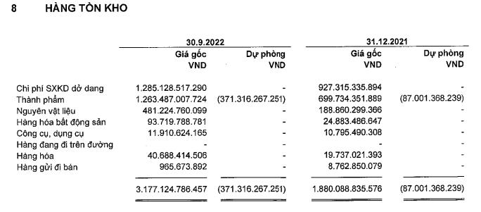 Vĩnh Hoàn đẩy mạnh trích lập dự phòng thành phẩm trong 9 tháng đầu năm 2022 (Nguồn: BCTC)