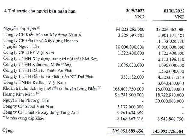 Trả trước cho người bán ngắn hạn (Nguồn: BCTC).