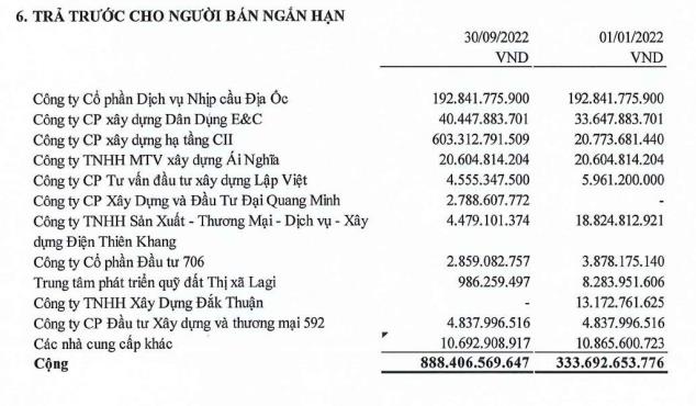 Năm Bảy Bảy tăng trả trước cho bên liên quan CII (Nguồn: BCTC).