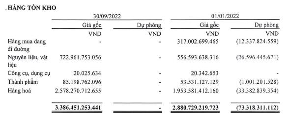 Cơ cấu tồn kho tới 30/9/2022 (Nguồn: BCTC).