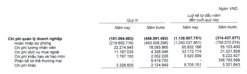 Cơ cấu chi phí quản lý doanh nghiệp trong quý III và lũy kế 9 tháng đầu năm 2022 (Nguồn: BCTC).