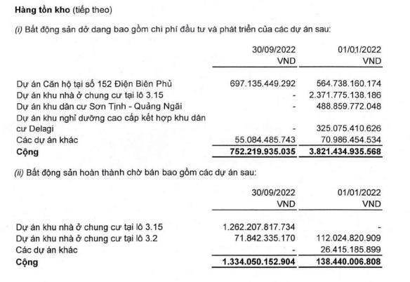 Cơ cấu tồn kho tới 30/9/2022 (Nguồn: BCTC).