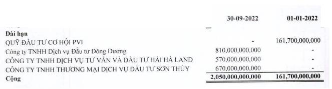 Cơ cấu phải thu khác dài hạn của SAM tới 30/9/2022 (Nguồn: BCTC).