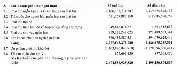 Cơ cấu phải thu ngắn hạn của PVX tới 30/9/2022 (Nguồn: BCTC).