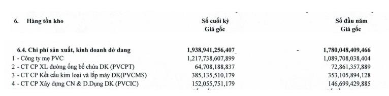 Cơ cấu chi phí sản xuất, kinh doanh dở dang của PVX tới 30/9/2022 (Nguồn: BCTC).