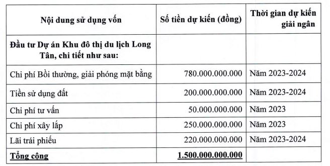 Mục đích chào bán cổ phiếu của DIC Corp (Nguồn: DIC Corp).