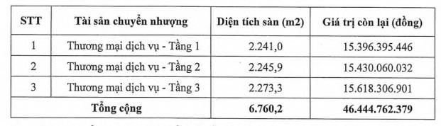 Diện tích 3 bất động sản mà Năm Bảy Bảy bán và thuê lại của Công ty CII (Nguồn: NBB).