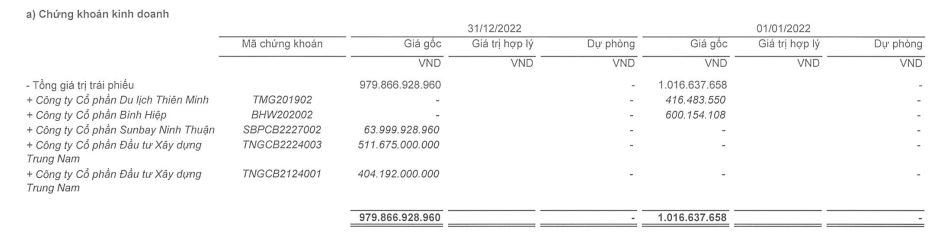 IPA tăng đầu tư trái phiếu doanh nghiệp trong năm 2022 (Nguồn: IPA).