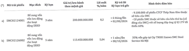 SMC đang có dư nợ hai lô trái phiếu tới 31/12/2022 (Nguồn: BCTC).