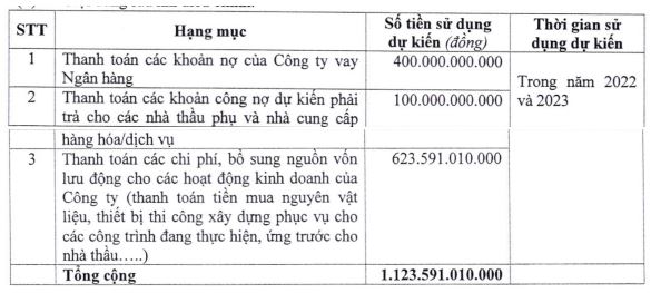 Mục đích huy động vốn của Cienco4 (Nguồn: Cienco4).