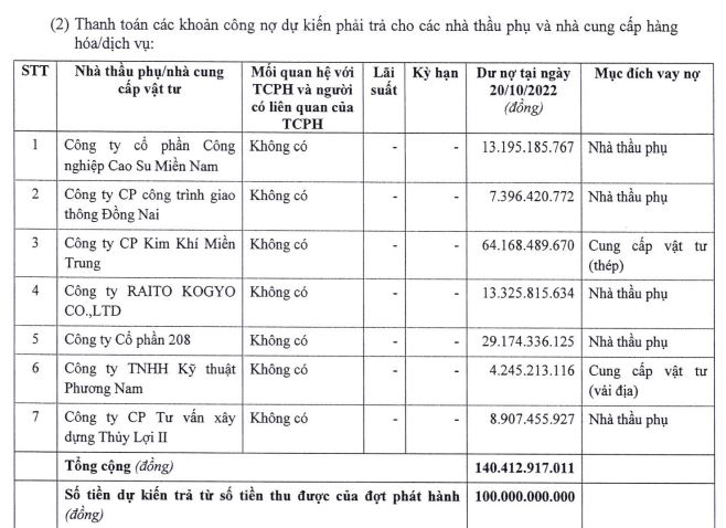 Danh sách khoản nợ phải trả cho nhà thầu phụ, nhà cung cấp hàng hóa/dịch vụ (Nguồn: Cienco4).