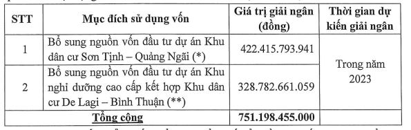 Mục dích huy động vốn của Năm Bảy Bảy (Nguồn: NBB).