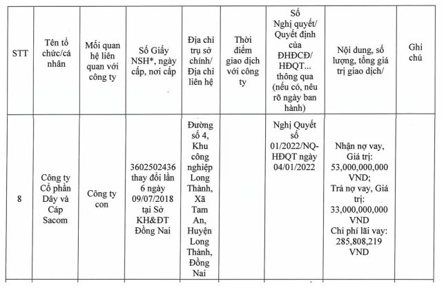 SAM Holdings thực hiện nhiều giao dịch với Công ty con CTCP Dây và Cáp Sacom trong năm 2022 (Nguồn: SAM).