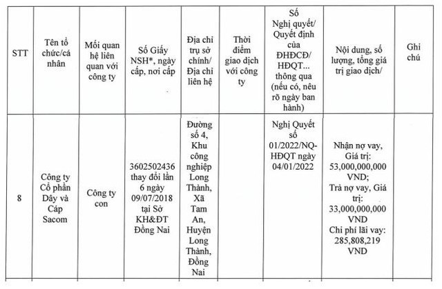 Năm 2022, SAM Holdings có nhiều giao dịch với CTCP Dây và Cáp Sacom (Nguồn: SAM).