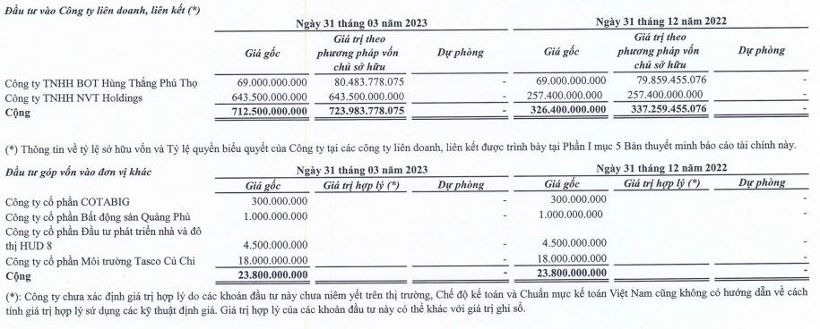 Cơ cấu khoản đầu tư vào công ty liên doanh, liên kết của Tasco tại thời điểm 31/3/2023 (Nguồn: BCTC)